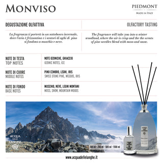 Monviso